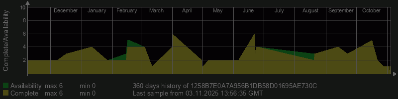 1258B7E0A7A956B1DB58D01695AE730C