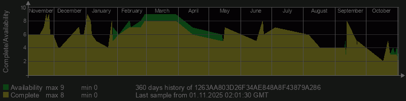 1263AA803D26F34AE848A8F43879A286 1263AA803D26F34AE848A8F43879A286