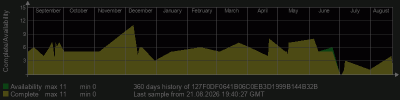 127F0DF0641B06C0EB3D1999B144B32B