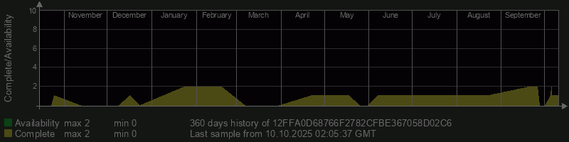 12FFA0D68766F2782CFBE367058D02C6
