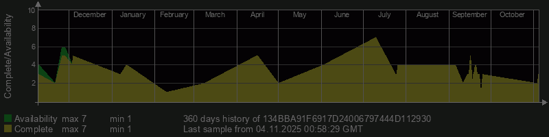 134BBA91F6917D24006797444D112930