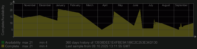 13938DEE1E4FBE9A188C2C253E34D130