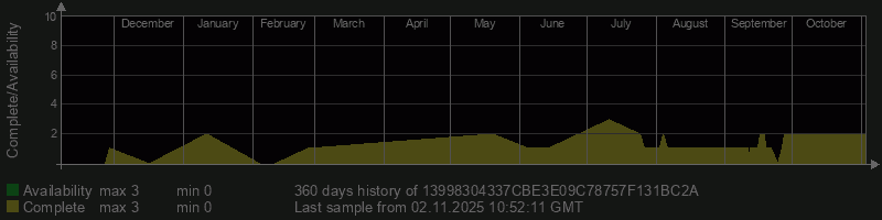 13998304337CBE3E09C78757F131BC2A