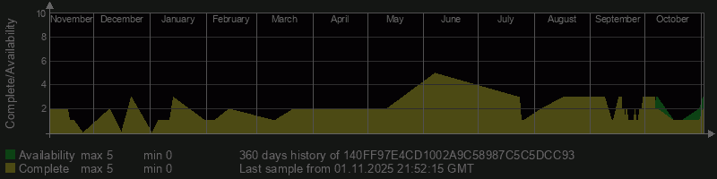 140FF97E4CD1002A9C58987C5C5DCC93