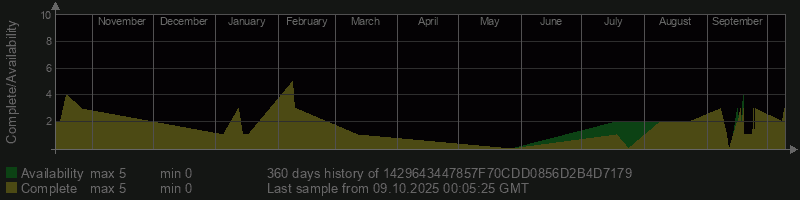 1429643447857F70CDD0856D2B4D7179