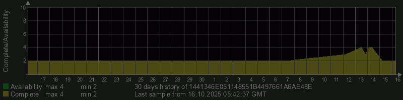 1441346E051148551B4497661A6AE48E