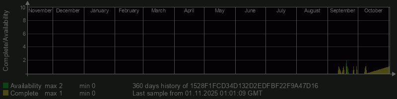 1528F1FCD34D132D2EDFBF22F9A47D16 1528F1FCD34D132D2EDFBF22F9A47D16