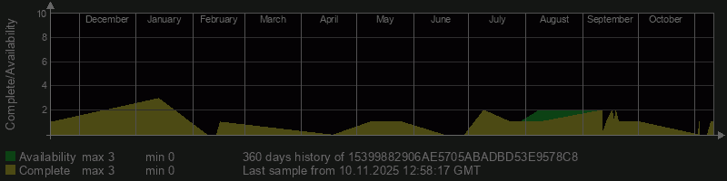 15399882906AE5705ABADBD53E9578C8 15399882906AE5705ABADBD53E9578C8