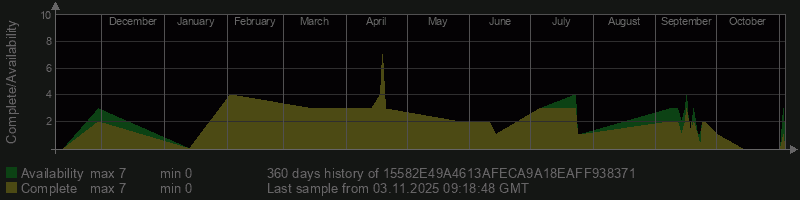 15582E49A4613AFECA9A18EAFF938371