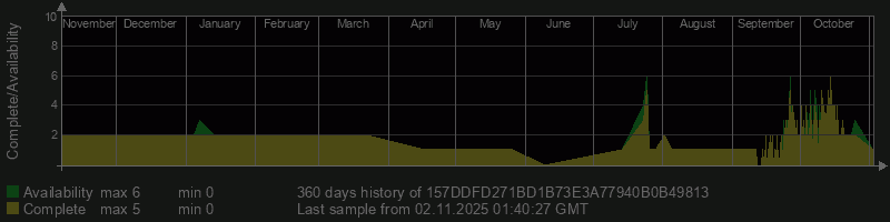 157DDFD271BD1B73E3A77940B0B49813