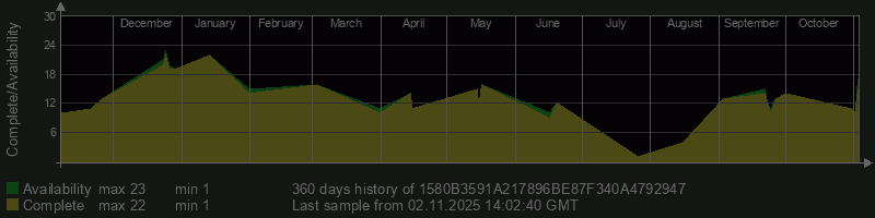 1580B3591A217896BE87F340A4792947