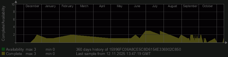 15996FC06A8CE5C8D6154E336902C850