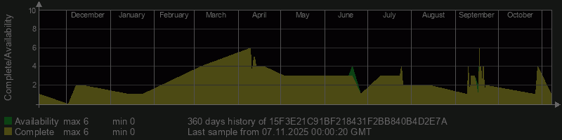 15F3E21C91BF218431F2BB840B4D2E7A 15F3E21C91BF218431F2BB840B4D2E7A