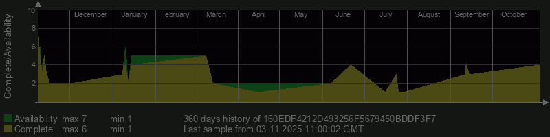 160EDF4212D493256F5679450BDDF3F7