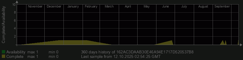 162AC3DAAB30E46A94E1717D520537B8