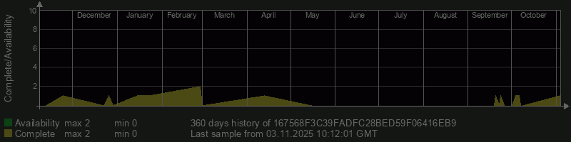 167568F3C39FADFC28BED59F06416EB9