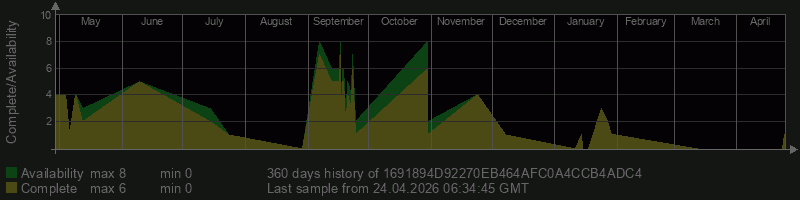 1691894D92270EB464AFC0A4CCB4ADC4