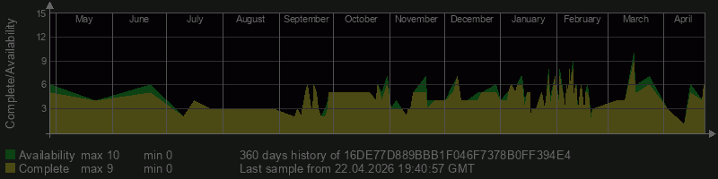 16DE77D889BBB1F046F7378B0FF394E4