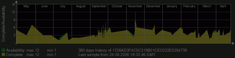 1726AD3F4C5C319B01CEC022E0254739