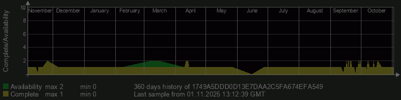 1749A5DDD0D13E7DAA2C5FA674EFA549 1749A5DDD0D13E7DAA2C5FA674EFA549