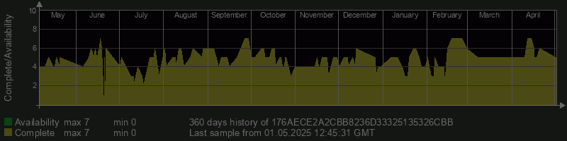 176AECE2A2CBB8236D33325135326CBB
