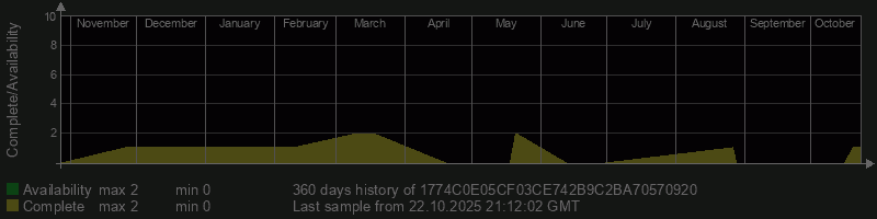1774C0E05CF03CE742B9C2BA70570920