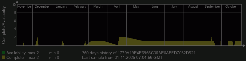 1779A19E4E6966C36AE0AFFD7032D521 1779A19E4E6966C36AE0AFFD7032D521