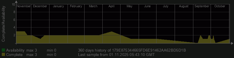 179E875344665FD6E91462AA62BD5D1B 179E875344665FD6E91462AA62BD5D1B