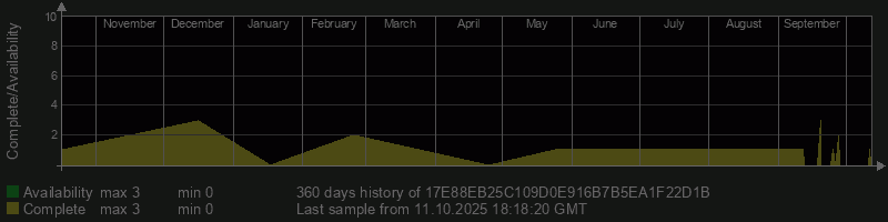 17E88EB25C109D0E916B7B5EA1F22D1B