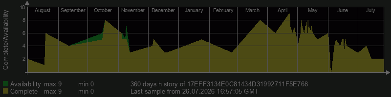 17EFF3134E0C81434D31992711F5E768 17EFF3134E0C81434D31992711F5E768