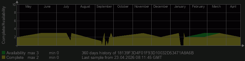 18139F3D4F01F93D10032D53471A8A6B