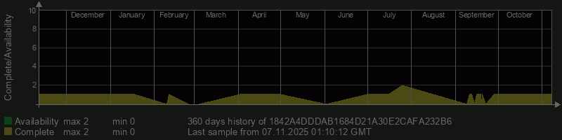 1842A4DDDAB1684D21A30E2CAFA232B6 1842A4DDDAB1684D21A30E2CAFA232B6