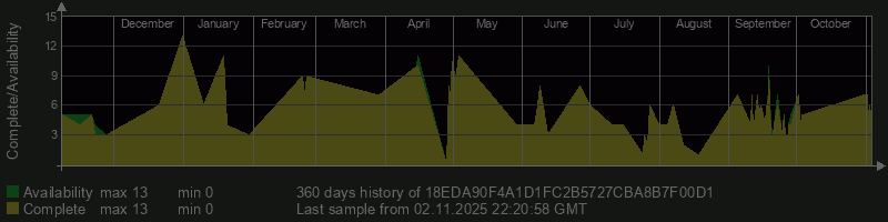 18EDA90F4A1D1FC2B5727CBA8B7F00D1