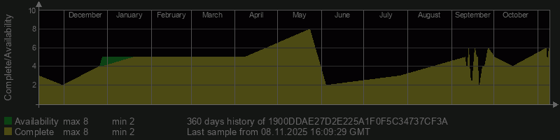 1900DDAE27D2E225A1F0F5C34737CF3A