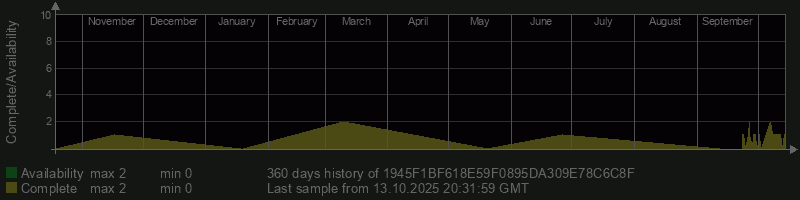 1945F1BF618E59F0895DA309E78C6C8F