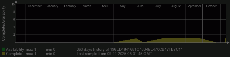 196ED4841681C78B45E470CB47FB7C11