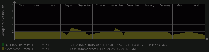 19D014DD157169F08770BCED9B73AB63