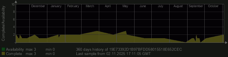 19E73392D1B97BFDD58015518E652CEC