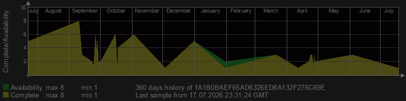 1A1B0BAEF65AD6326ED6A132F276C69E