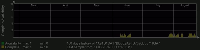 1A91D1DA17BD8E9A9FB7696E38718BA7 1A91D1DA17BD8E9A9FB7696E38718BA7