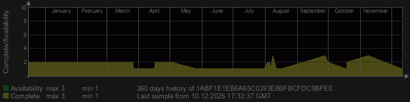 1ABF1E1EB6A65C0393E8BFBCFDC9BFEE 1ABF1E1EB6A65C0393E8BFBCFDC9BFEE