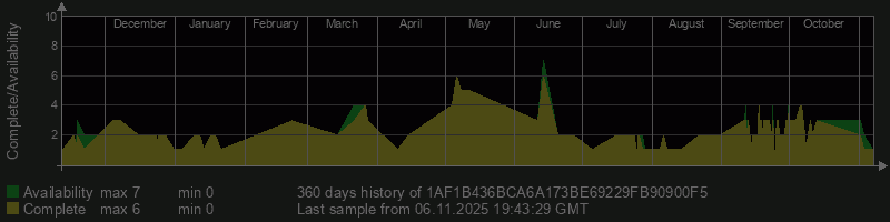1AF1B436BCA6A173BE69229FB90900F5 1AF1B436BCA6A173BE69229FB90900F5