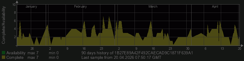 1B27E89A42F492CAECAD9C1871F639A1