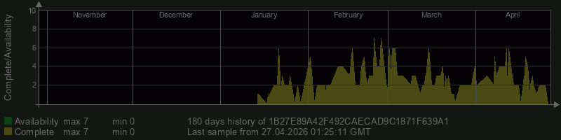 1B27E89A42F492CAECAD9C1871F639A1