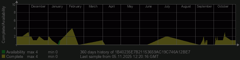 1B40235E7B21153659AC19C746A12BE7 1B40235E7B21153659AC19C746A12BE7