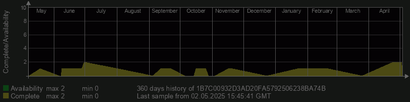 1B7C00932D3AD20FA5792506238BA74B