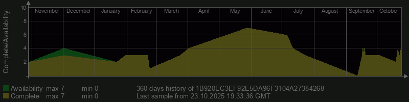 1B920EC3EF92E5DA96F3104A27384268