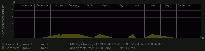 1BDD4682E4D583CE2664D203158663A2