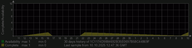 1C1174D9884692B35E0697B58C44869F