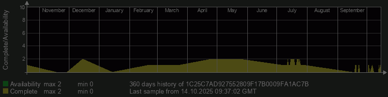 1C25C7AD927552809F17B0009FA1AC7B
